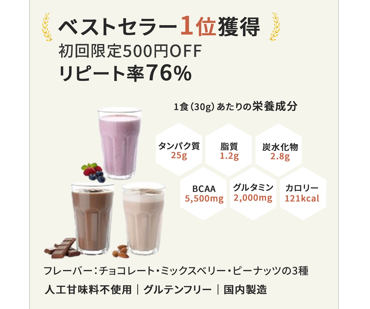 ネットショップの販売ページ用画像をデザインします 伝えたい内容を見やすく整え、購入につながる画像にします イメージ4