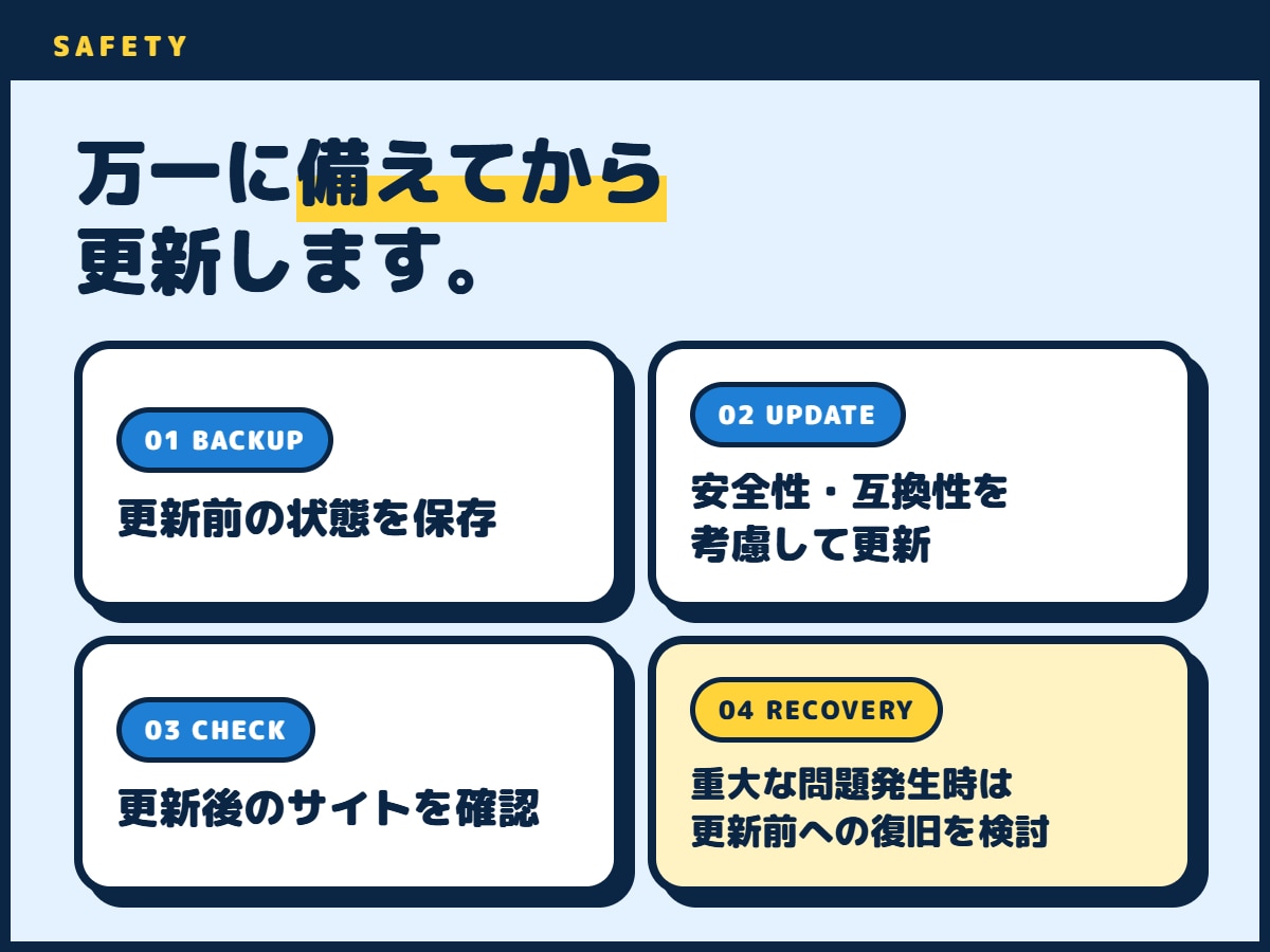 WordPressのアップデートを代行します バックアップから更新後の確認までまとめて対応 イメージ5