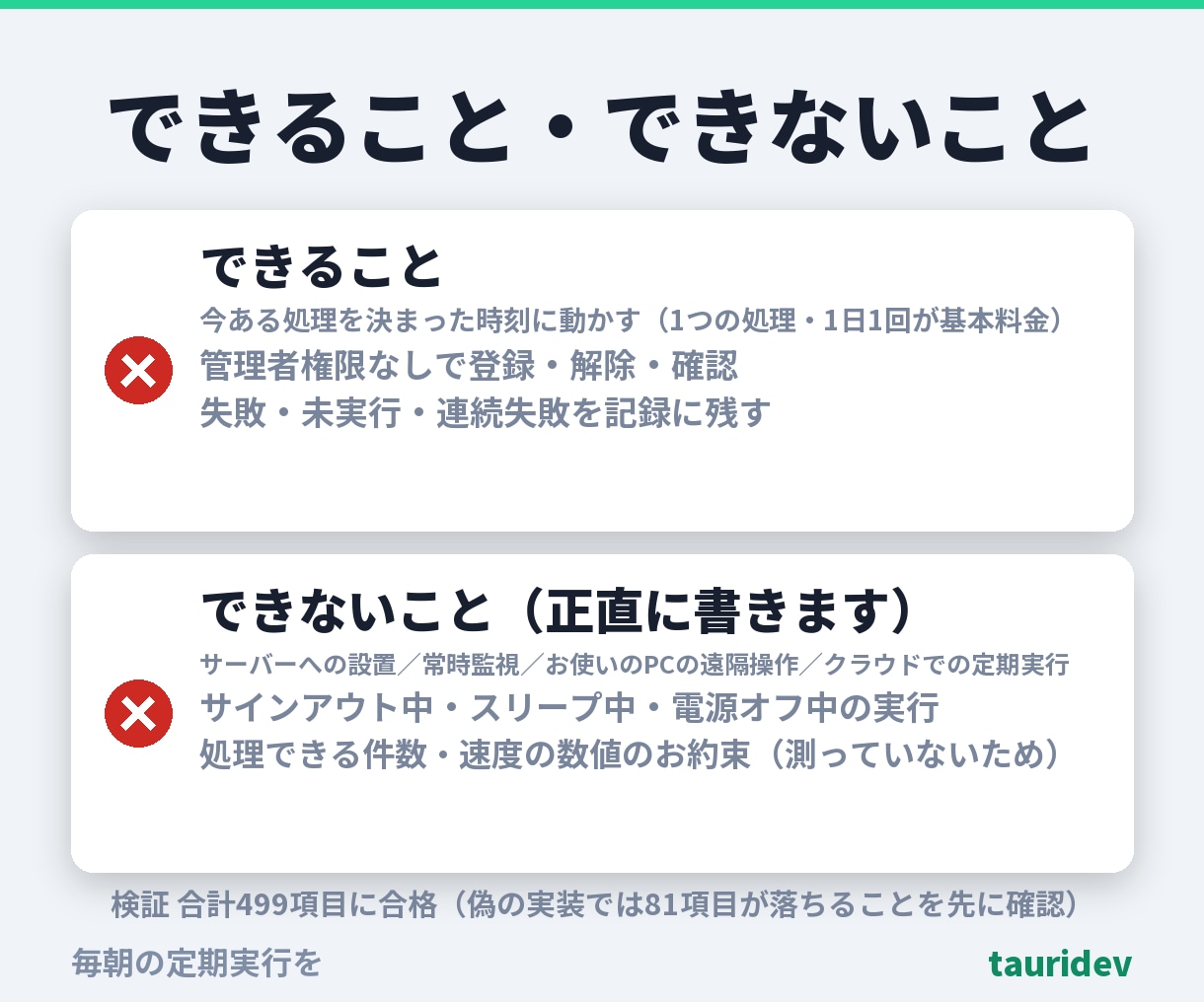 毎朝の定期実行を止まれば分かる形で組みます 動かなかった日が記録に残ります。総額表示・相談だけでもどうぞ イメージ7