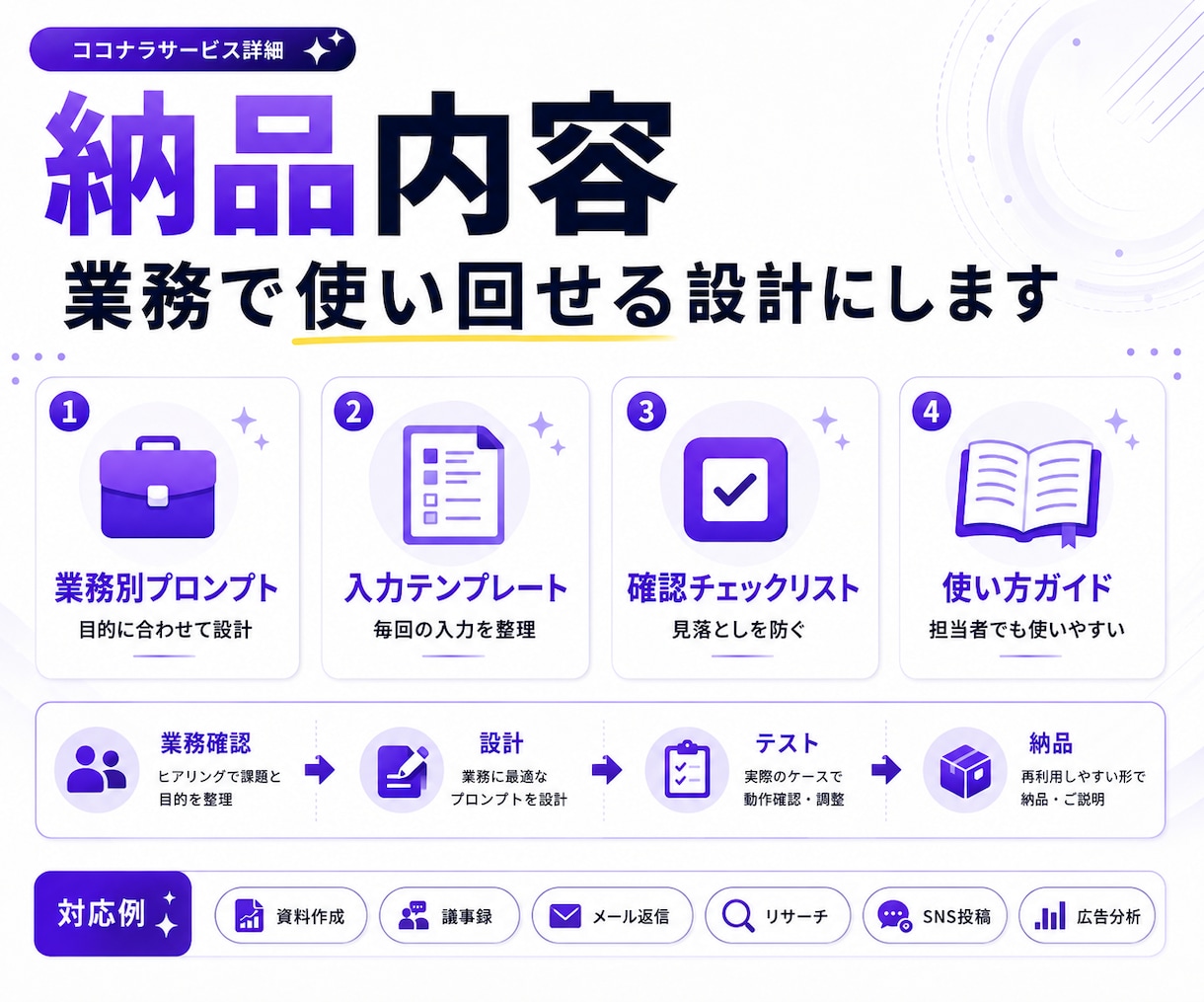 仕事で使えるAI活用方法を設計・提案します 業務に合わせたAI活用方法やプロンプトを設計します イメージ3