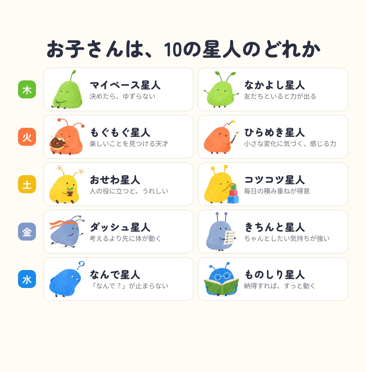 子どもの性格を10の星人にたとえて鑑定します 算命学×四柱推命｜ほめ方・叱り方と親子の相性がわかる イメージ2