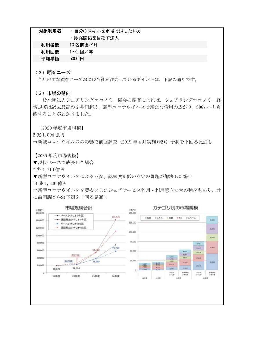 小規模持続化補助金の申請書の作成支援します ポイントを押さえた高採択率の経営計画書の作成支援いたします イメージ8