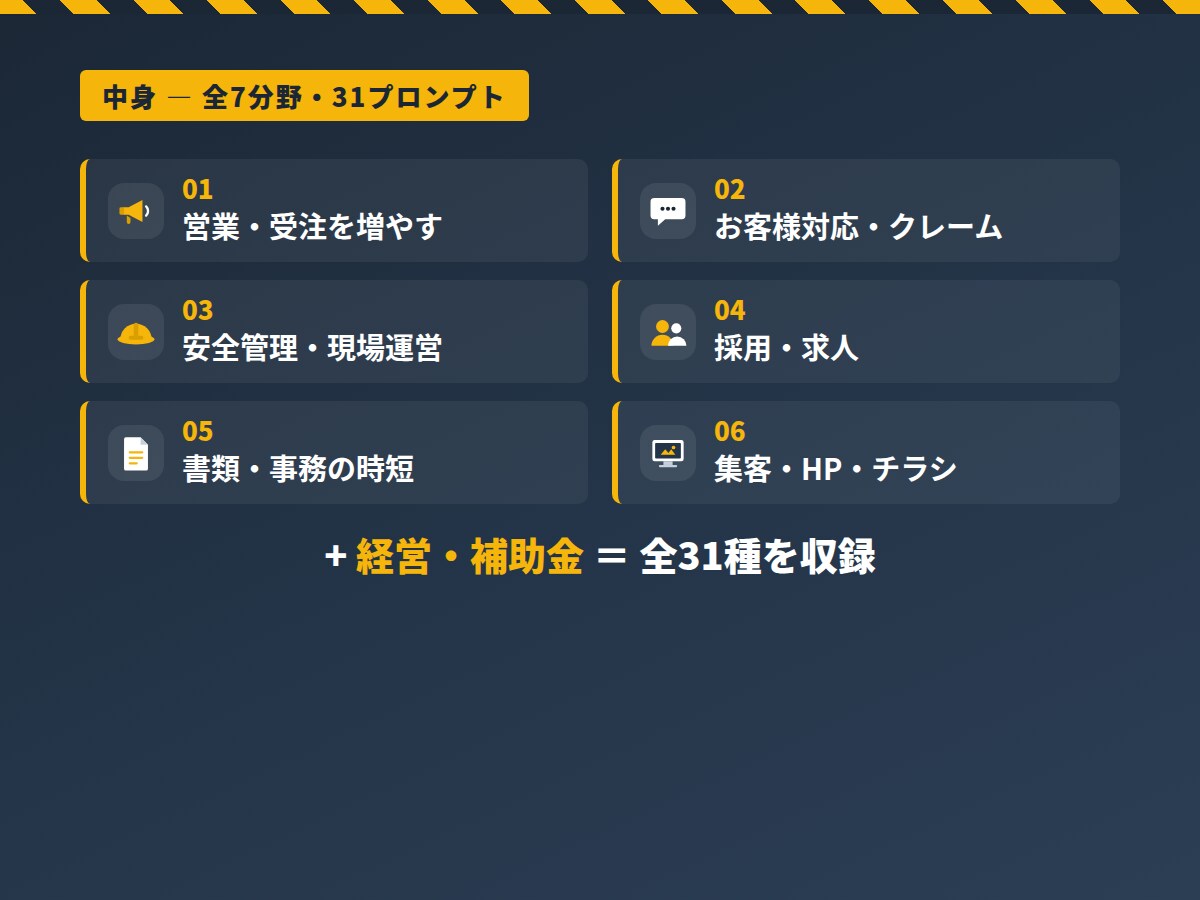 建設業専用|見積求人クレーム対応をAIで時短します その見積コメント、その求人票、AIに5分で書かせませんか? イメージ3
