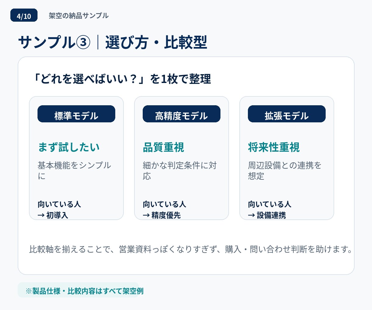 難しい商材のSNS投稿を5本作ります 技術営業の視点で、伝わる企画・文章・画像に整理します イメージ4