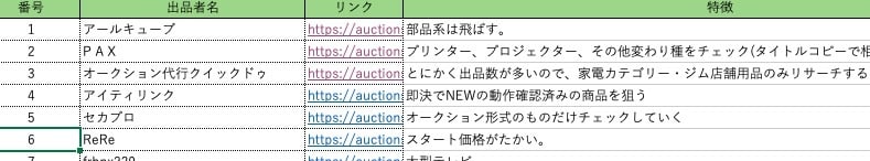 即日！中古せどりリスト「7707個」大公開します 店舗・電脳で初月から大きくマネタイズしたい人向けサービスです イメージ5