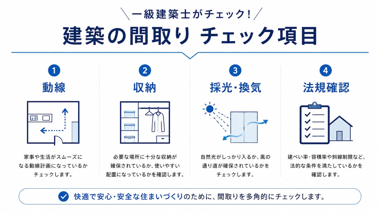 建築士が間取りに直接ペン入れ！プロ目線で添削します 一級建築士による、動線・使いやすさ等観点からの直接ペン入れ イメージ2