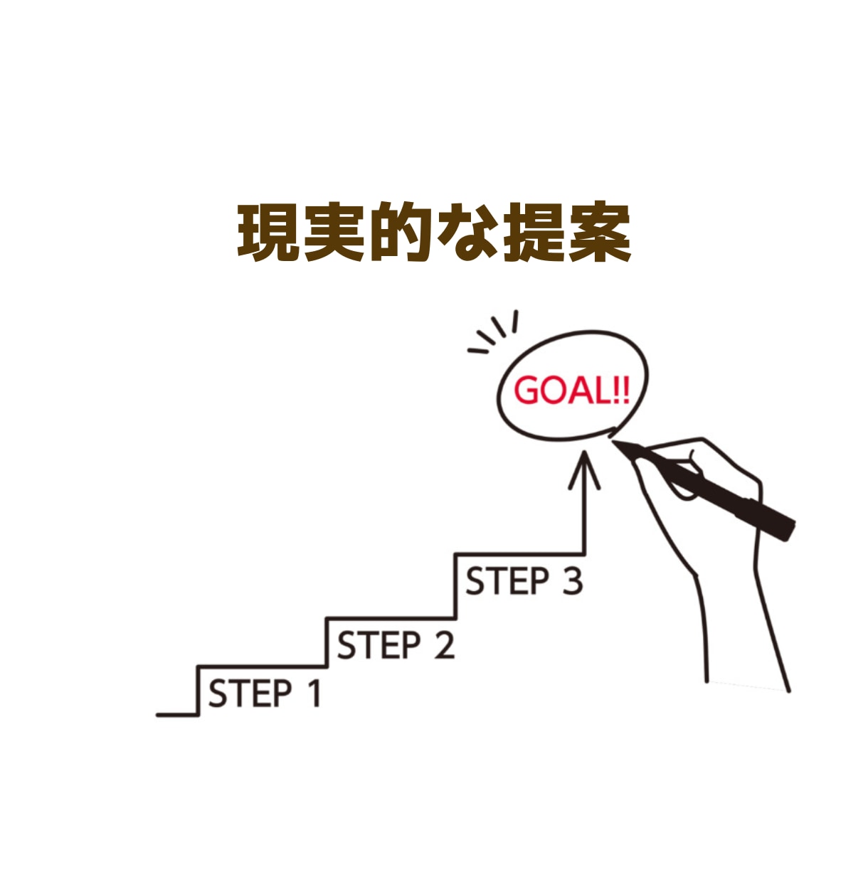 自力でやらなきゃ！な方へ…その停滞、解消支援します 開業／副業／法人化／安定化／NPO／社会起業／事業見直しなど イメージ13