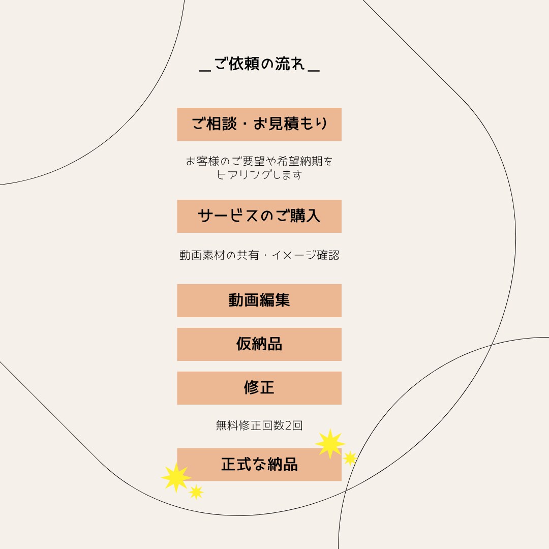 YouTube動画編集致します 初めての方も安心！低コストで編集できます！ イメージ3
