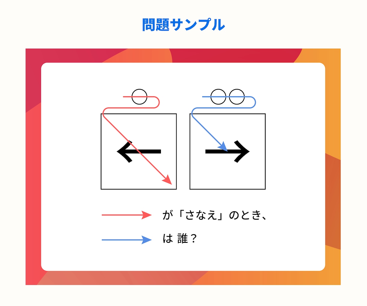 大切な人の名前が答えになる謎解きをプロが作ります ユニークなプレゼントに最適！あなた専用のひらめき問題を提供 イメージ2