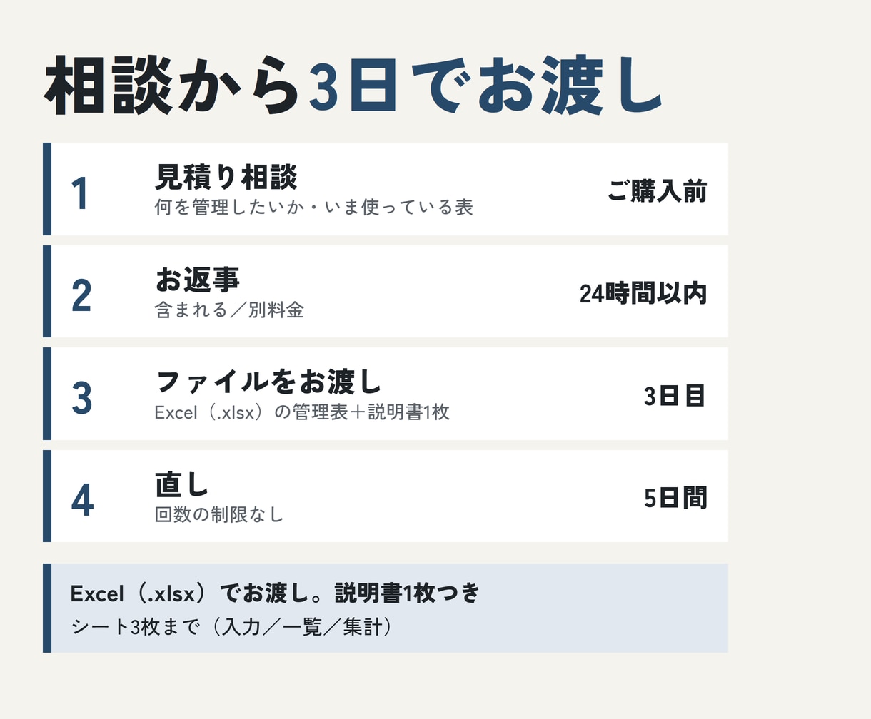 売上・在庫・顧客のExcel管理表を作ります 入力しやすく集計は自動。関数・入力規則まで3,000円 イメージ4