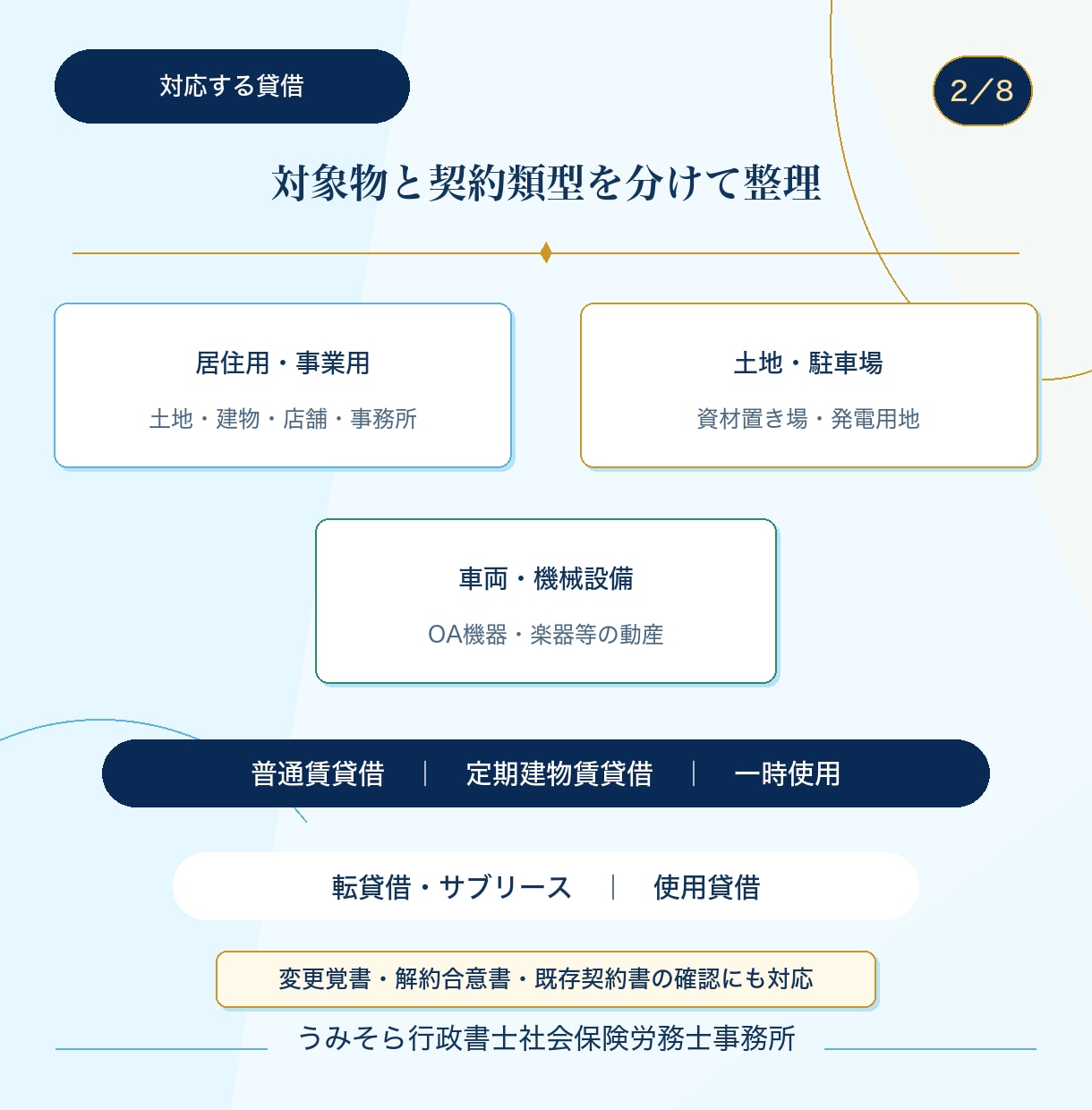 行政書士が実務直結の賃貸借契約書を作成します 土地・建物・駐車場・車両・機械設備など幅広い貸借に対応。 イメージ2