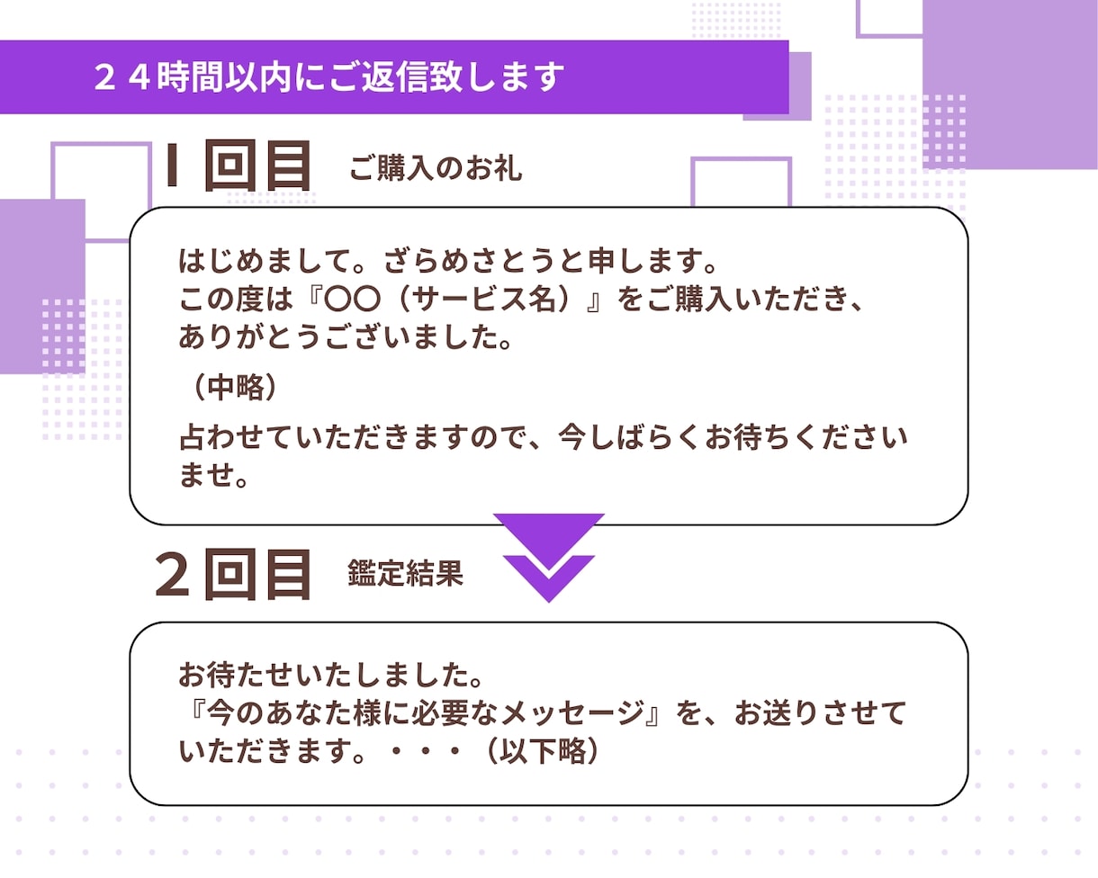 個人情報不要。あなた様に必要なメッセージ届けます オラクルリーディング｜基本２４Ｈ以内｜鑑定結果５００文字以上 イメージ7