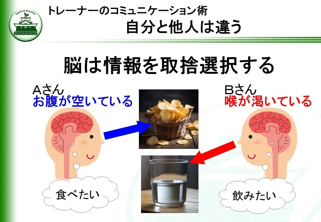 新米管理者の教科書・コミュニケーション編提供します そのままでも使える台本付きパワーポイントデータです。 イメージ1