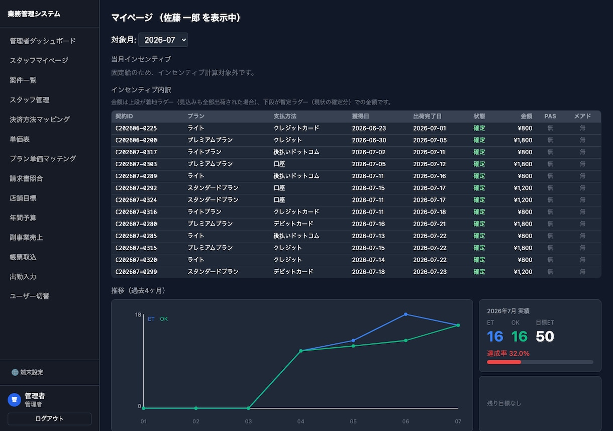 歩合制代理店の実績･単価管理を自動化します CSV取込・単価判定・請求書突合を自動化します イメージ4