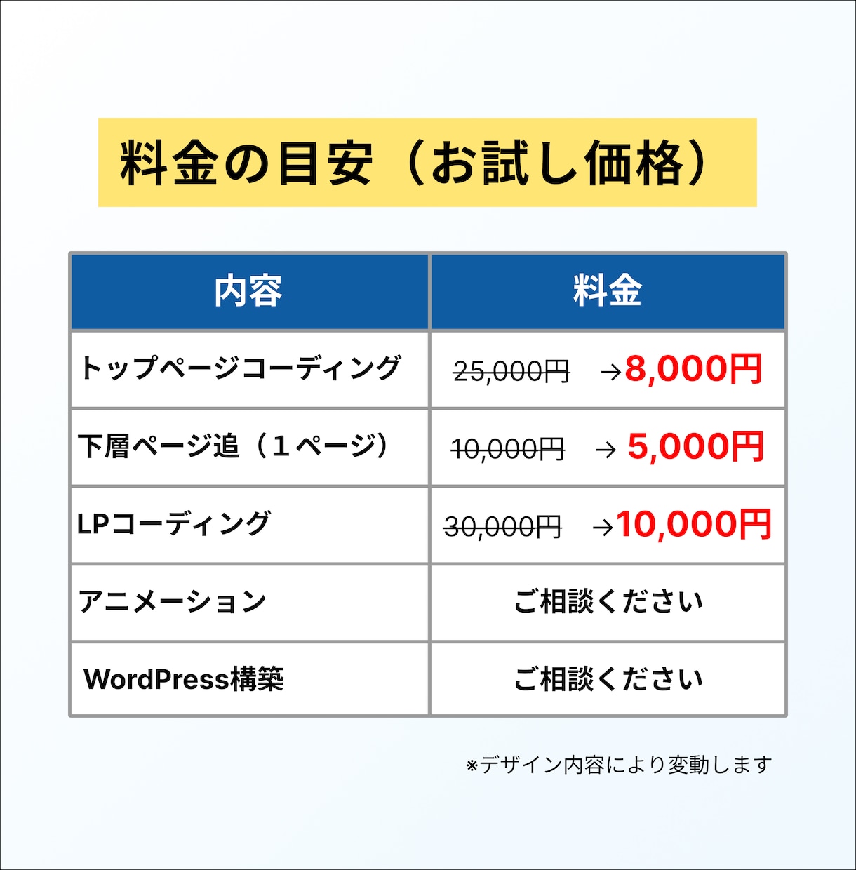 実績あり◎丁寧＆柔軟にコーディングします ◎継続で頼めるパートナーをお探しの方へ イメージ4