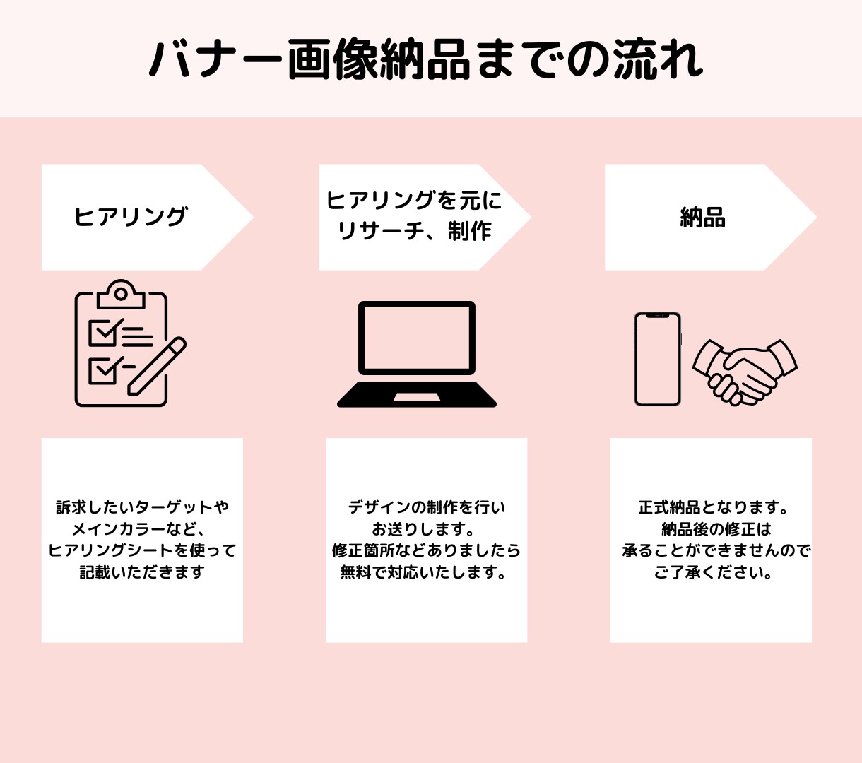 バナー・ヘッダー・SNS・Web画像作ります 定期のご依頼OK！あなたのビジネスをサポートします。 イメージ2