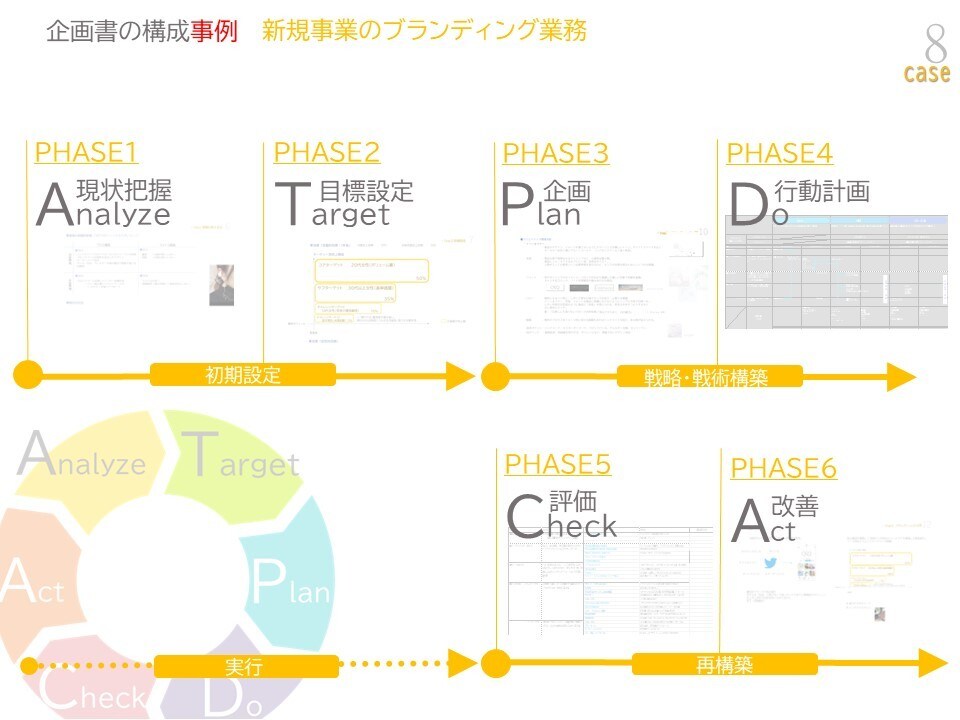 ビジネス書類作成の丸投げ、ブラッシュアップ承ります お忙しい方、苦手な方、やる気が出ない方、お任せください！ イメージ7