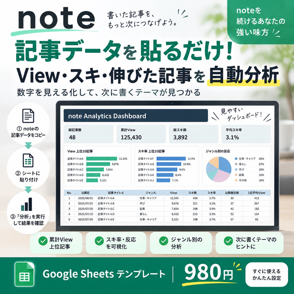 note記事データを貼るだけ！自動分析します Googleスプレッドシート型のnote分析ダッシュボード イメージ1
