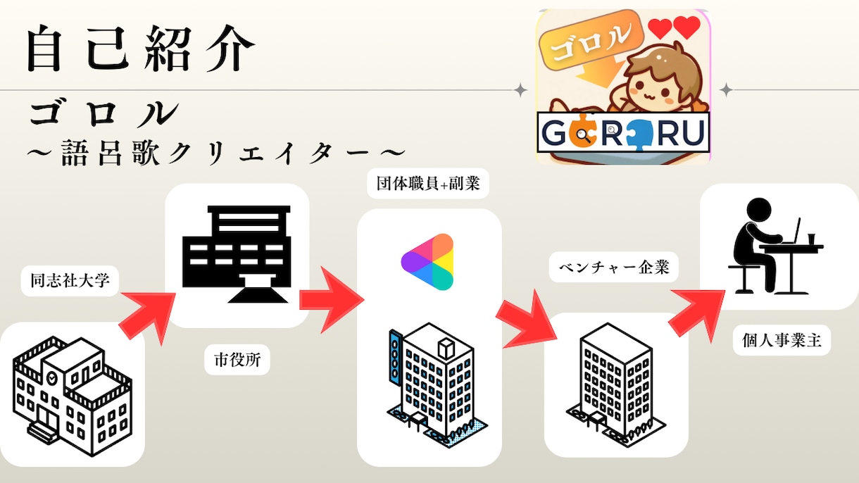 役所・団体職員・民間・個人事業主のリアルを伝えます 世間一般とのギャップ等も伝え、ご依頼者様の考えに沿います イメージ2