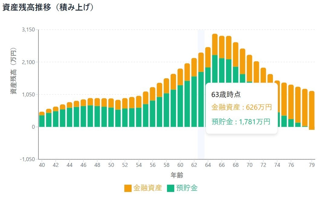 もしもに備えるライフプランを作成します お金の不安、いま解いておく理由を一緒に考えます。 イメージ1