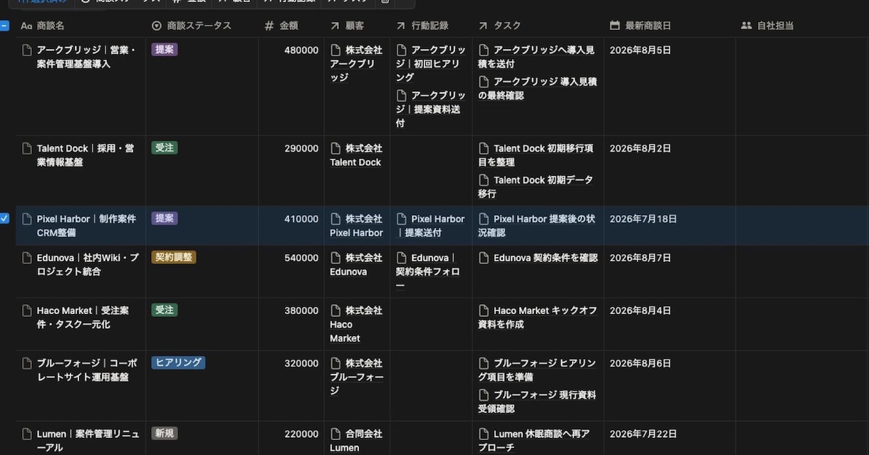 Notionで営業・顧客・タスク管理を構築します 散らばる業務を、毎朝見るNotionにまとめます イメージ3