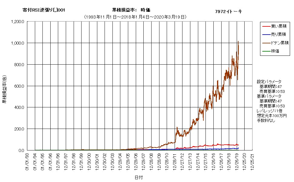 分析済み株式トレーディングシステムをご提供します ～システムトレードによる株式売買をお手軽に試してみたい方に～ イメージ5
