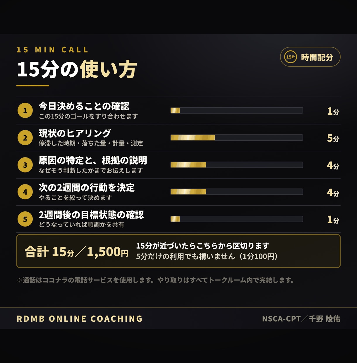 女性のダイエットで痩せない原因を15分で特定します 15分1500円｜NSCA-CPT有資格者が停滞原因を特定 イメージ2