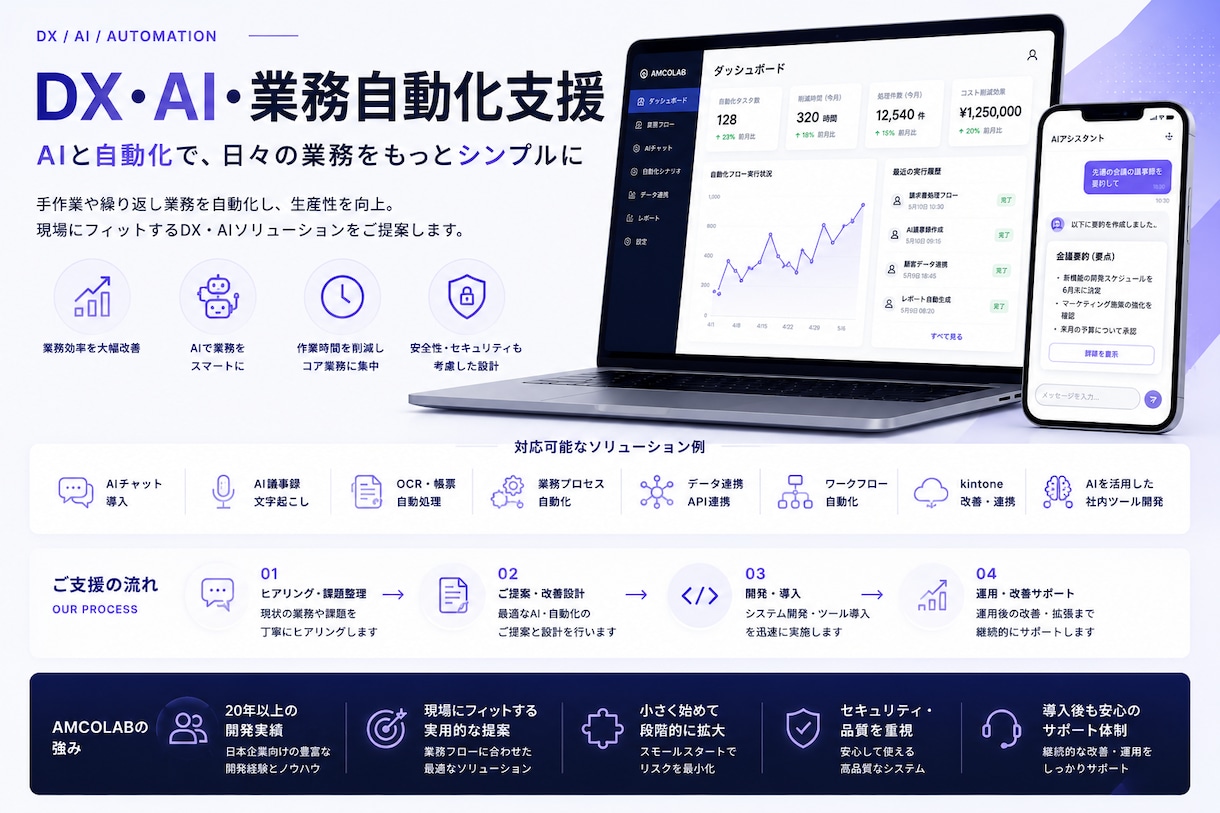 会議録音をAIで自動議事録化します 生成AIで業務導入・自動化を支援します イメージ1