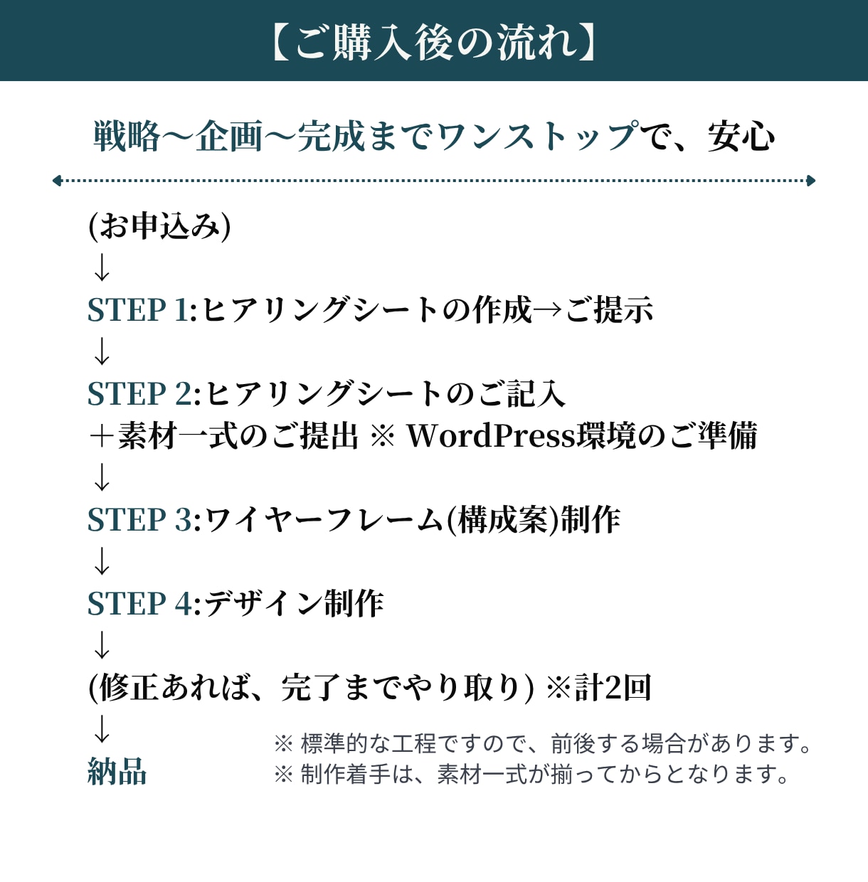 自分で更新できる本格ホームページ(HP)を作ります 【限定2社価格】WordPressでオリジナルデザイン制作！ イメージ10
