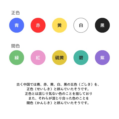 マンダラ思考・マンダラシート活用講座いたします 目標を明確に！考えを整理し、実現する力を身につけませんか？ イメージ3