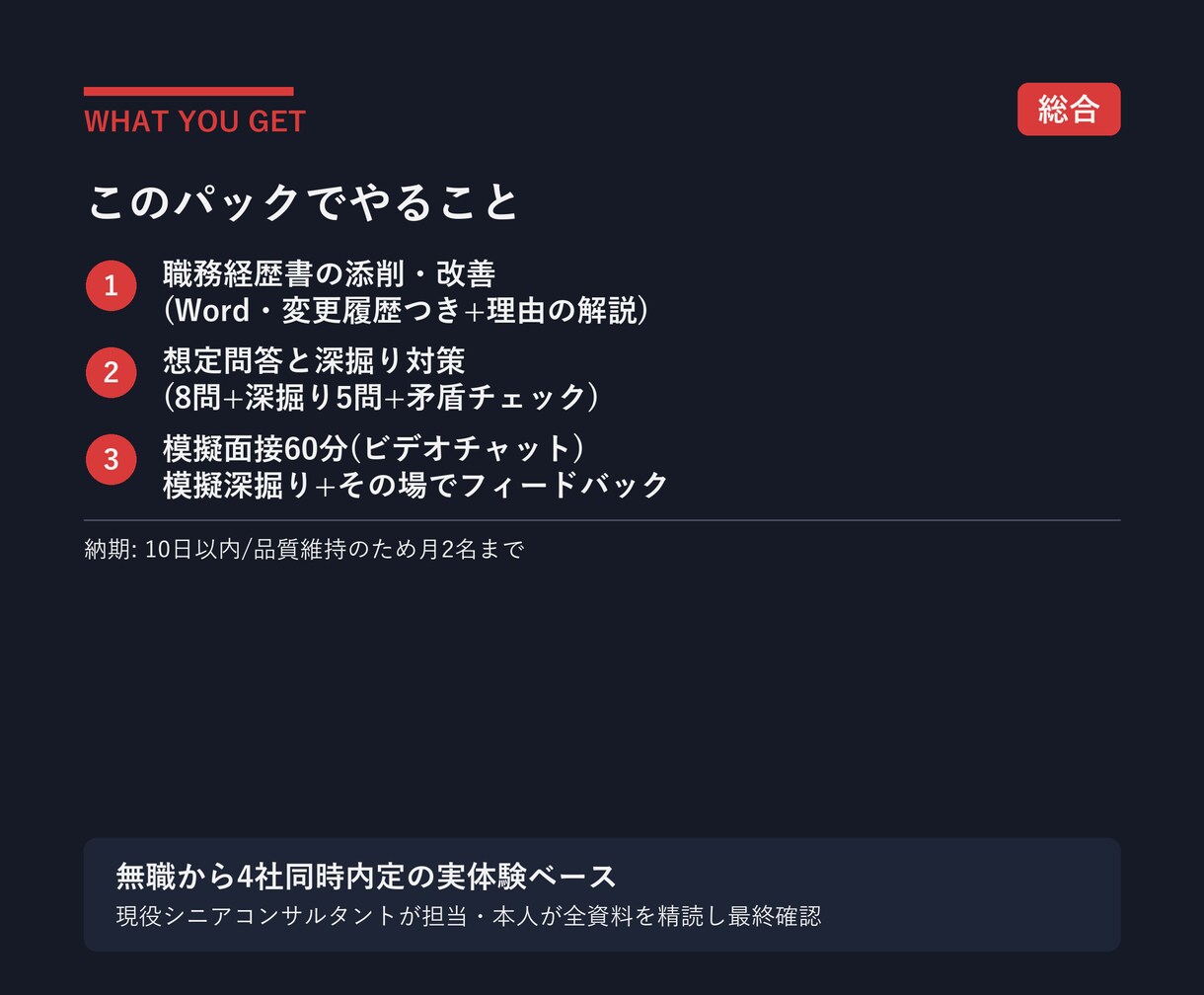職務経歴書から模擬面接まで一貫支援します 添削+想定問答+60分模擬面接を10日で仕上げます イメージ3