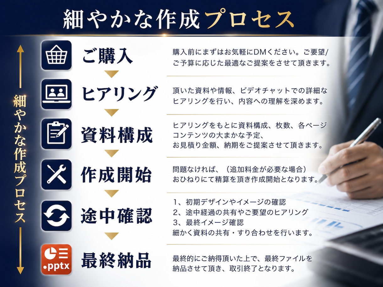 大切な勝負で"勝つためのプレゼン資料"を作成します 実績数百社以上!信頼のレビュー評価5.0 / PRO認定 イメージ3