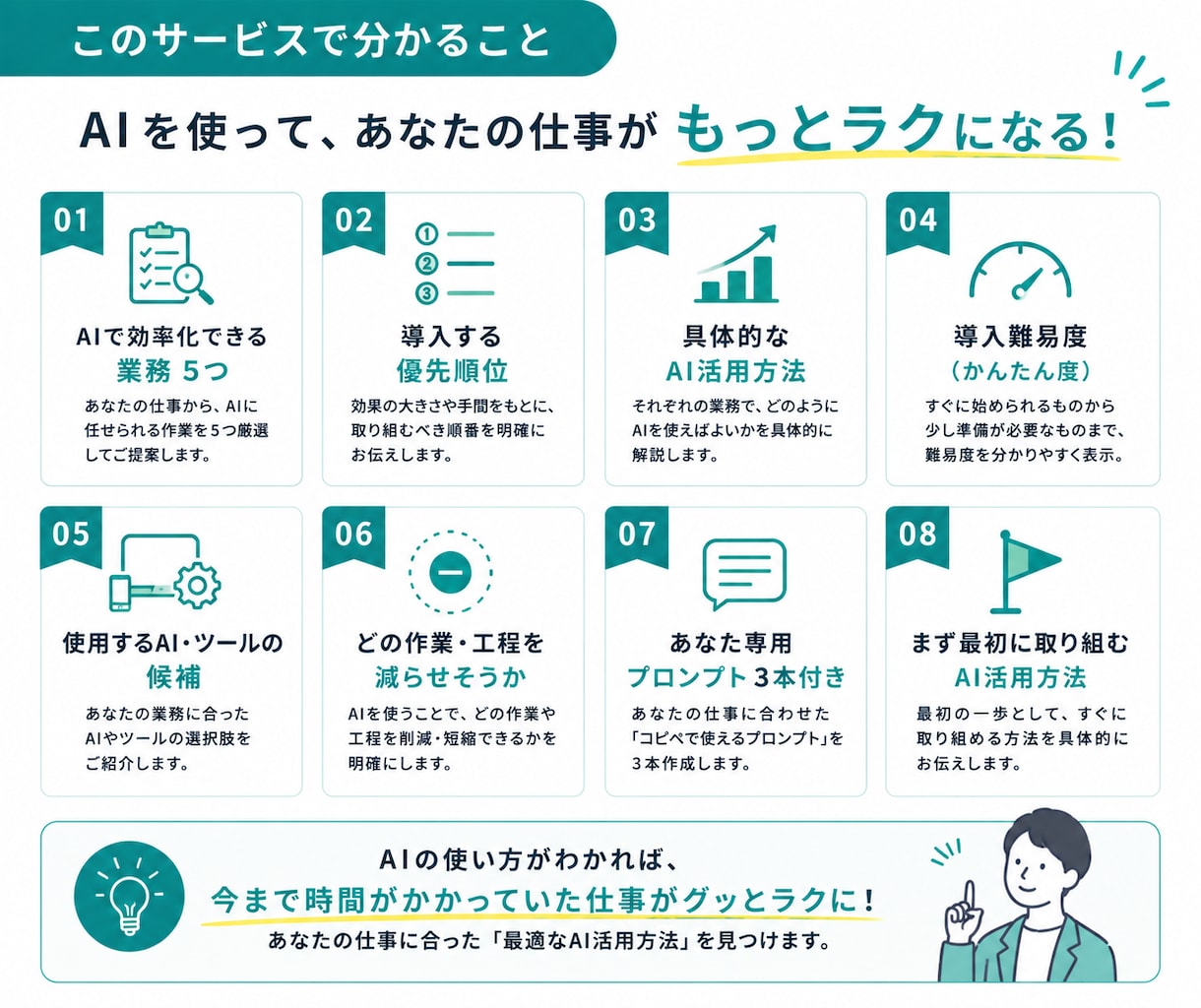 あなたの仕事でAIに任せられる作業を5つ見つけます 初心者OK｜業務を整理して、専用プロンプトまで作成します イメージ3