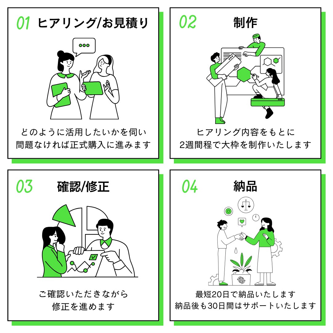 初心者おすすめ！公式LINEの初期設定を代行します 個人事業主・サロン向け｜エルメ・Lステップ対応可 イメージ3