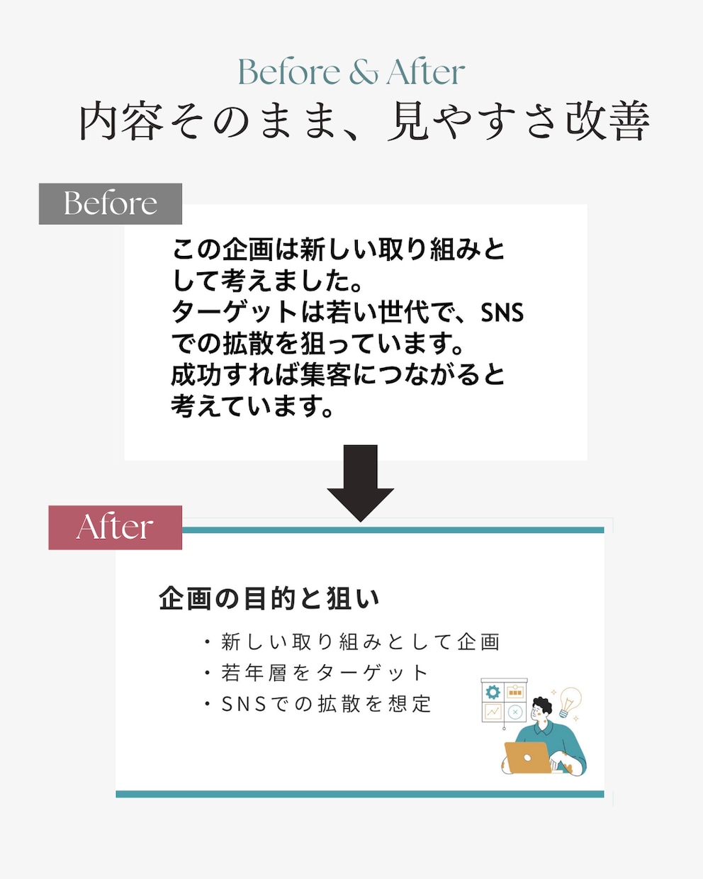 見づらいプレゼン・資料シンプルに伝わる形に整えます 見やすさを改善し、発表や提出で使いやすい形にします イメージ2