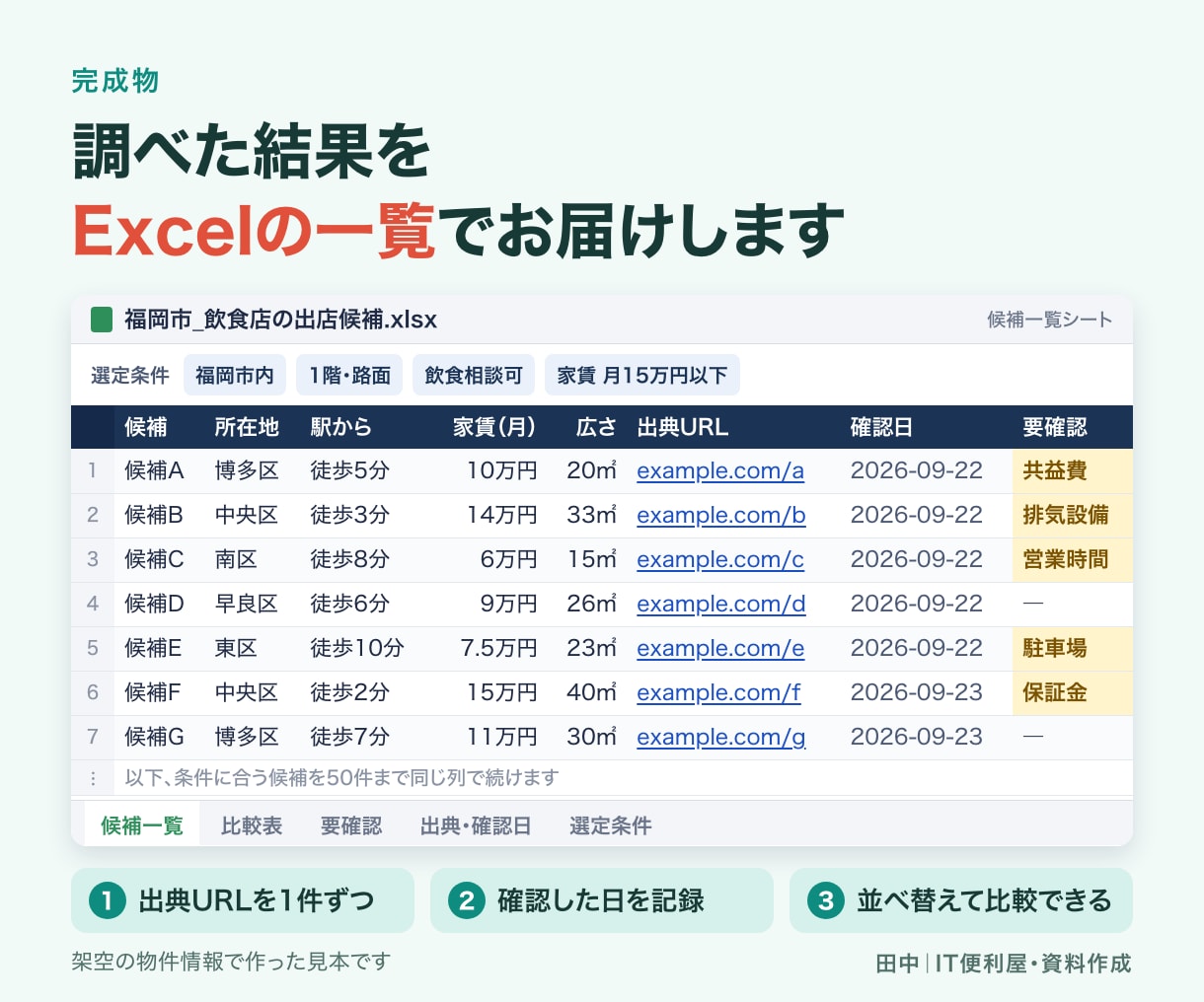 公開情報を調べ比較表とリストにします 出典URL・確認日・選定条件を付けて50件まで整理 イメージ2