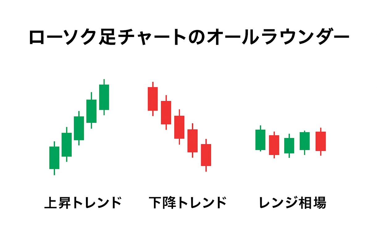 副業で毎月5万円を目指す方へ！その手法を教えます ✅スキマ時間を使った副業サポートします！ イメージ1