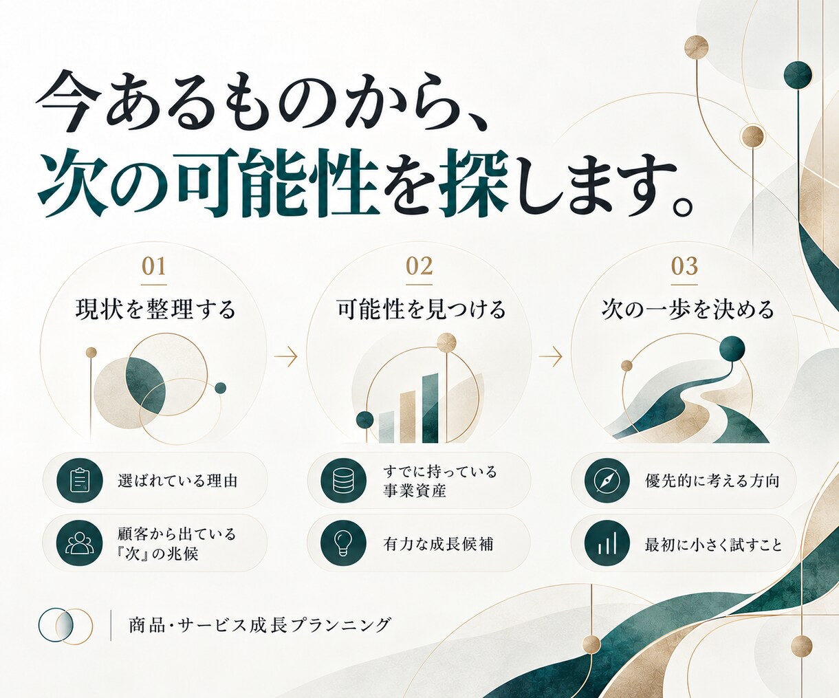売れているサービスを起点に次の商品・展開を考えます 今の商品に手応えがある。売れているものを、もっと伸ばす。 イメージ6