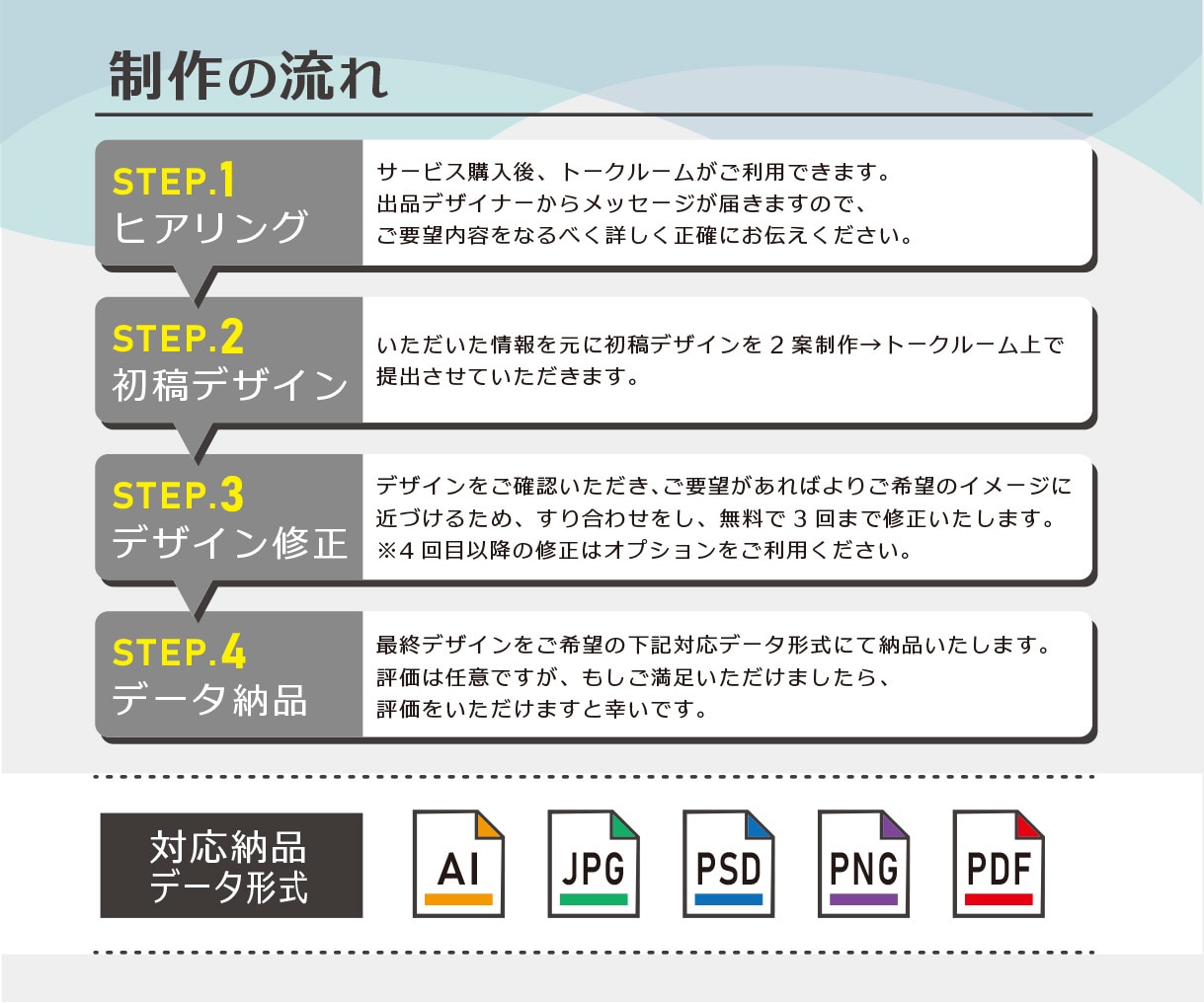 オリジナルロゴデザインを作成します 経験豊富なプロのデザイナーが実用性の高いデザインを作成します イメージ5