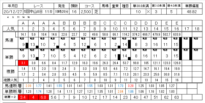 オッズで競馬予想をするエクセルシートを作ります ４０００円で販売している商品の廉価版です。（販売停止予定） イメージ1