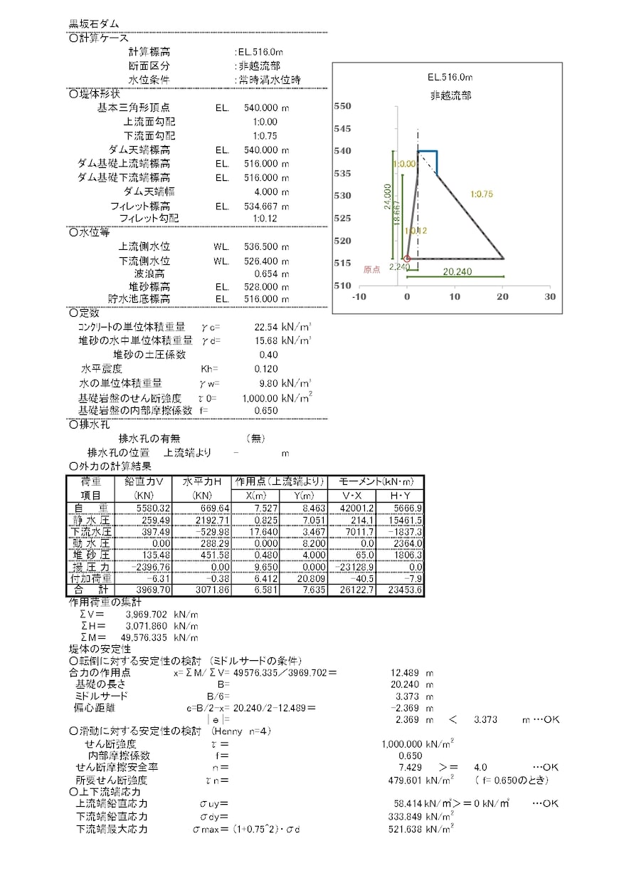 重力式コンクリートダムの安定計算をします 技術士が重力式コンクリートダムの安定計算をします。 イメージ2