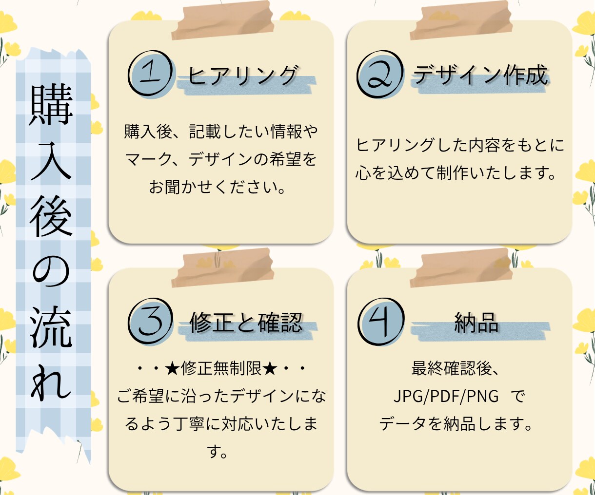 イベントチラシデザインを制作します イベントやマルシェを彩る目を引くチラシを作成します イメージ6