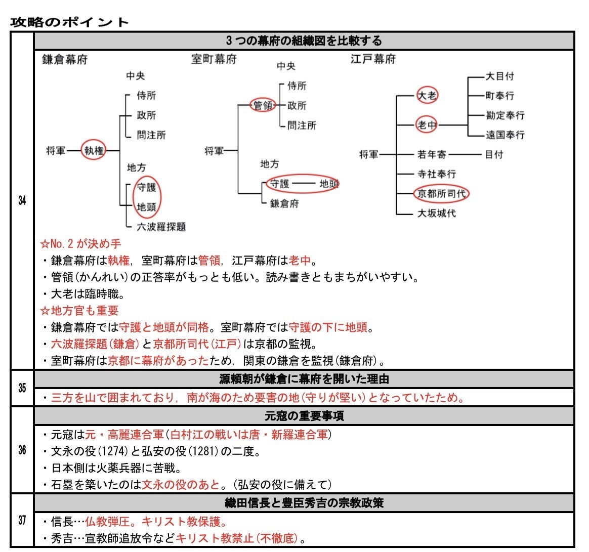 高校入試対策の歴史テキスト・基礎応用編を提供します 歴史を得点源にしたい中学生にぜひ読んでほしいテキスト！ イメージ6