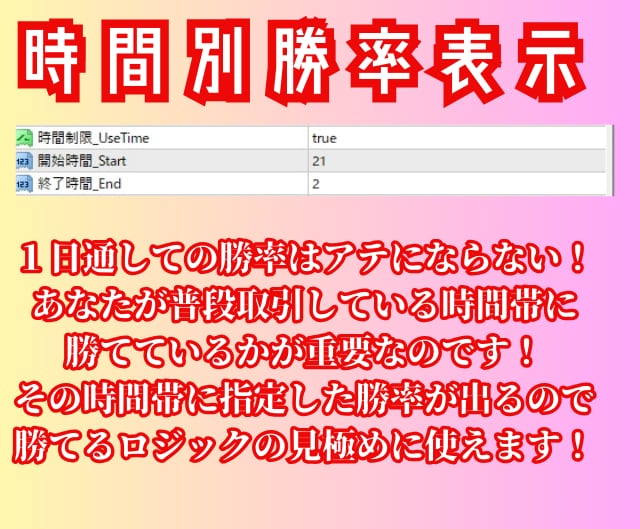 脅威の12ロジック搭載のサインツールを提供します 順張り＆逆張り＆急騰の全方位をこのサインツール１つで狙えます イメージ3