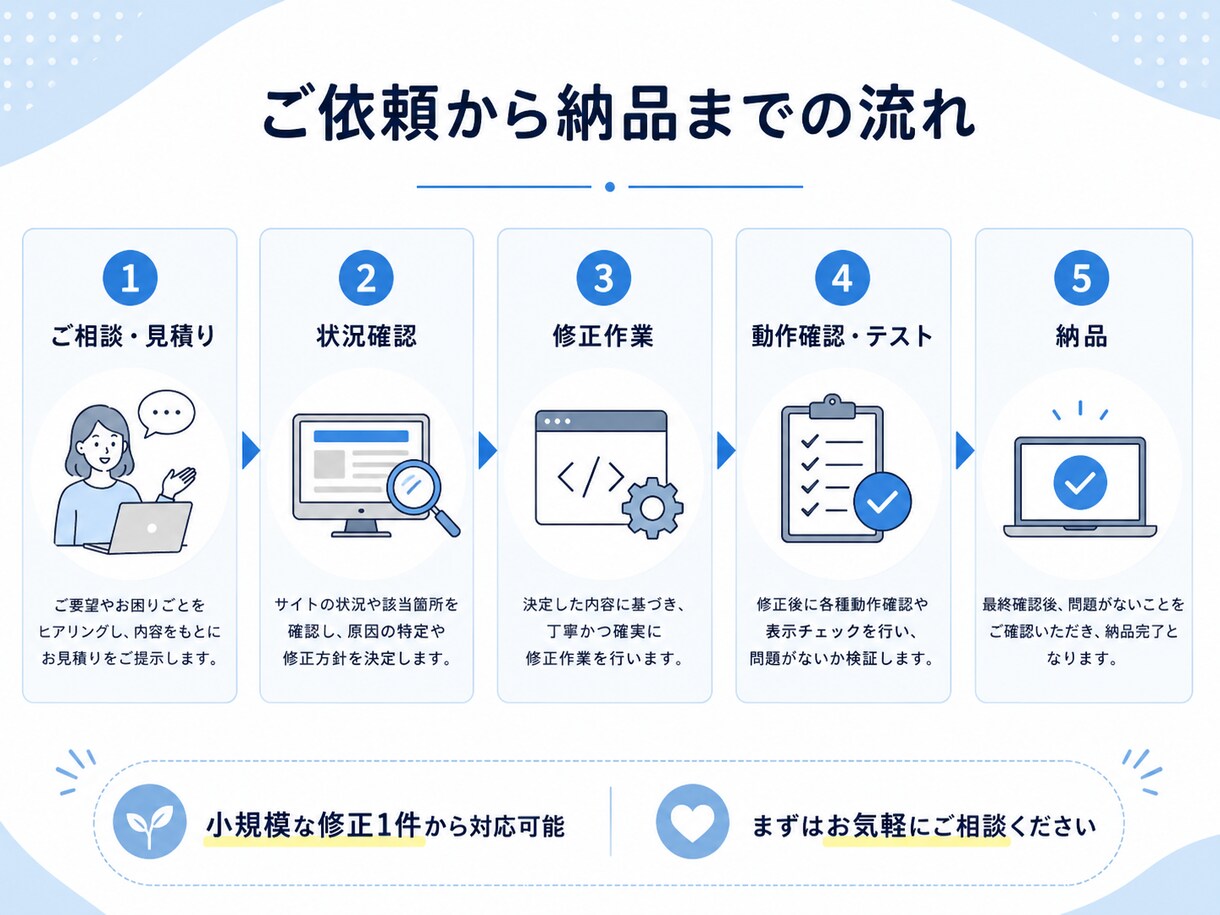 Webサイトの修正・改善をします 表示崩れ・文言変更・機能追加を小規模から対応します イメージ3