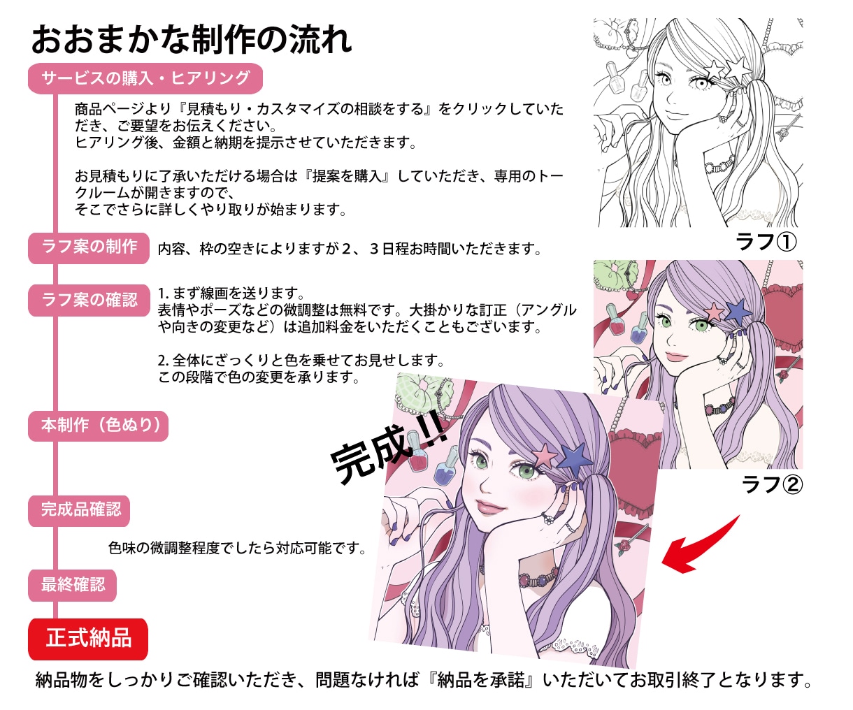 ハイクオリティのカラーイラスト描きます 丁寧な作画、色ぬり、キャラの表情作りに自信があります。 イメージ4