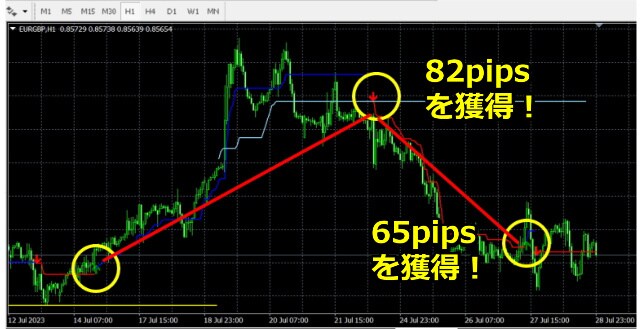 ラインと矢印で究極の売買ポイントを表示します トレンドがわかる売買サインインジケーターです。 イメージ4