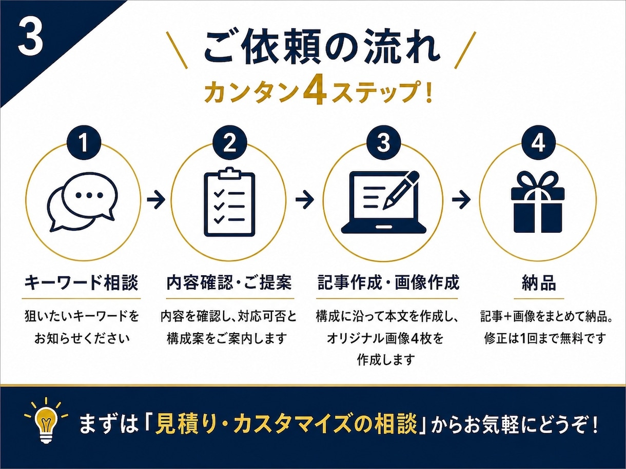 SEOを意識した高品質なブログ記事を作成します 構成・本文・画像4枚までまとめて対応します イメージ3