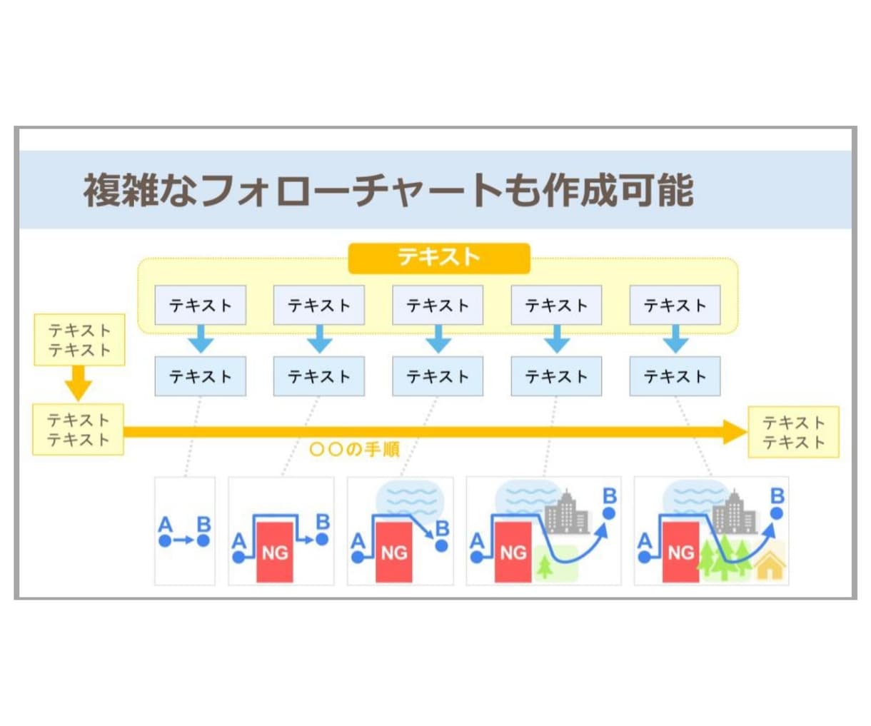 スライド⭐少しの修正からコンサル込みまで対応します PowerPoint・Canvaスライドなどに対応 イメージ6