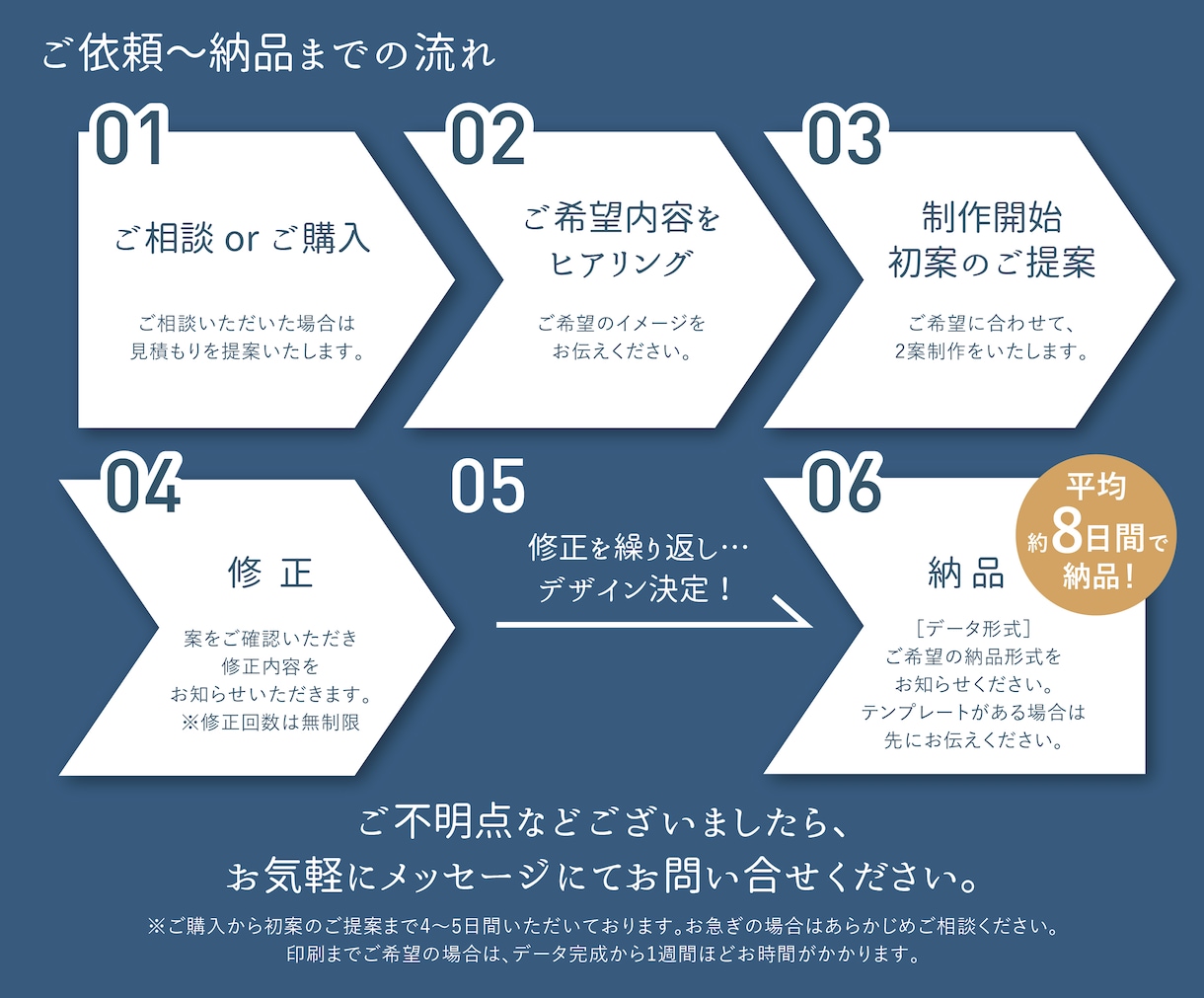 あなただけの名刺・ショップカードを制作いたします 起業・開業等でオリジナル名刺が必要な方へ。お安く制作します。 イメージ10